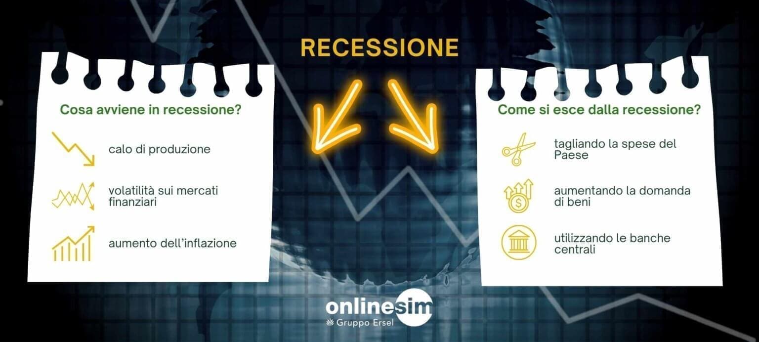 Recessione Economica Cosa Fare E Come Investire Online Sim