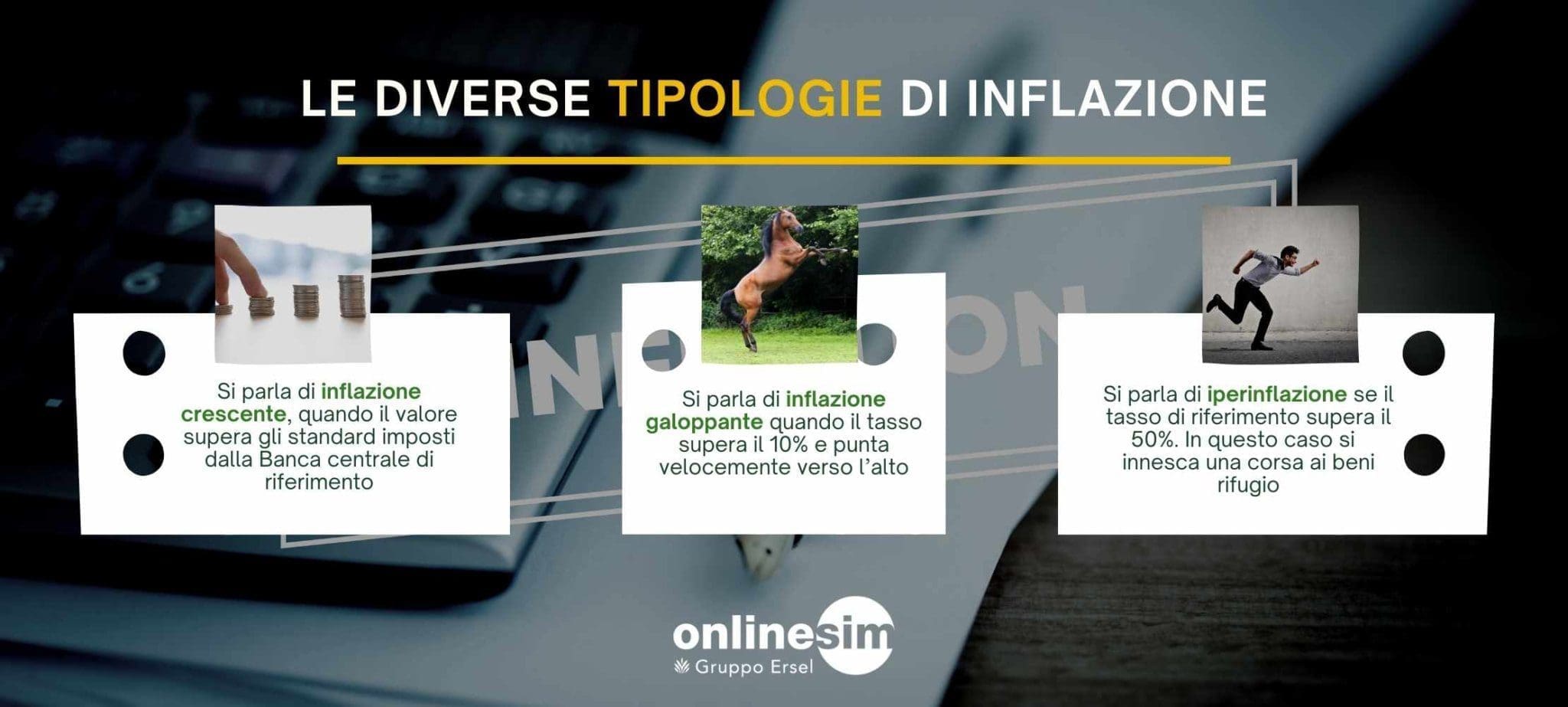 Cos'è L'inflazione, Cause E Come Si Calcola | Online Sim