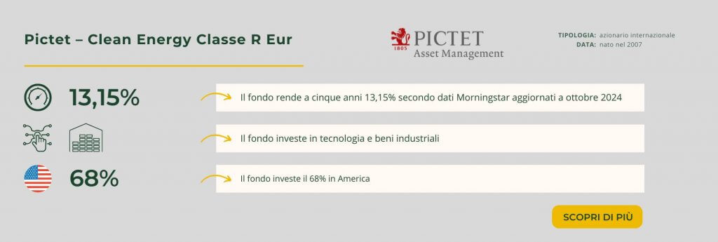 Pictet – Clean Energy Classe R Eur