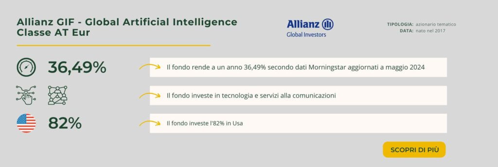 Allianz GIF - Global Artificial Intelligence Classe AT Eur