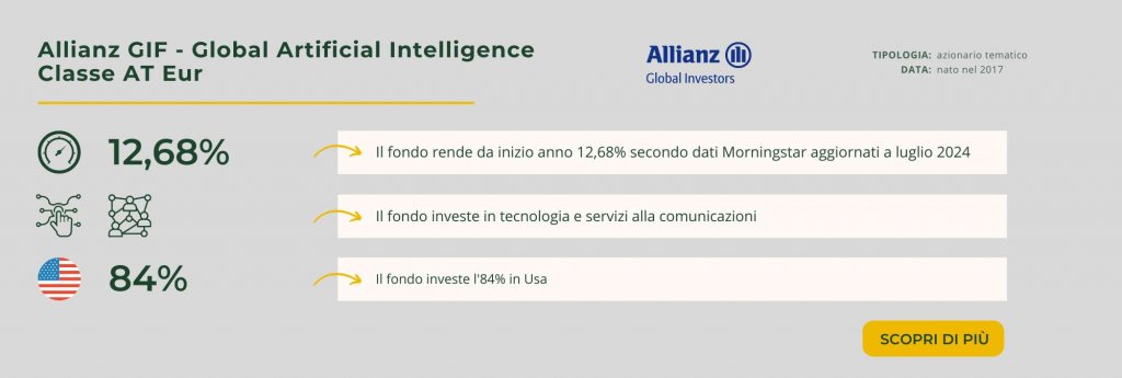 Allianz GIF - Global Artificial Intelligence Classe AT Eur