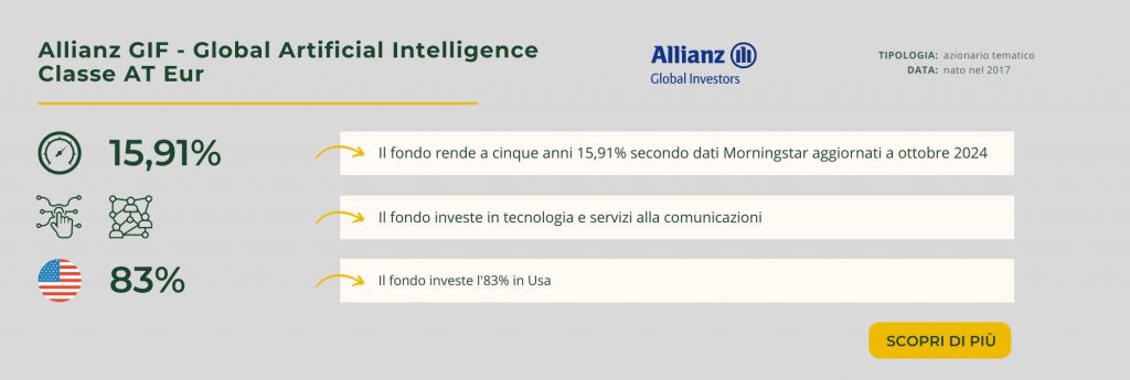 Allianz GIF - Global Artificial Intelligence Classe AT Eur