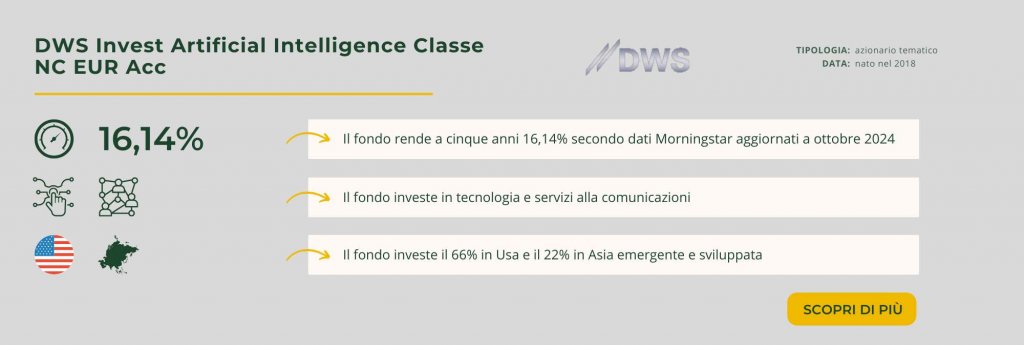 DWS Invest Artificial Intelligence Classe NC EUR Acc