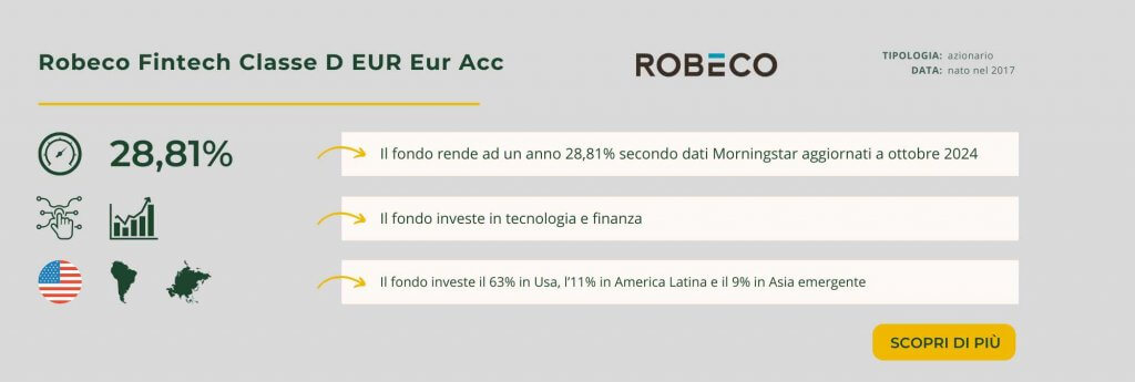 Robeco Fintech Classe D EUR Eur Acc