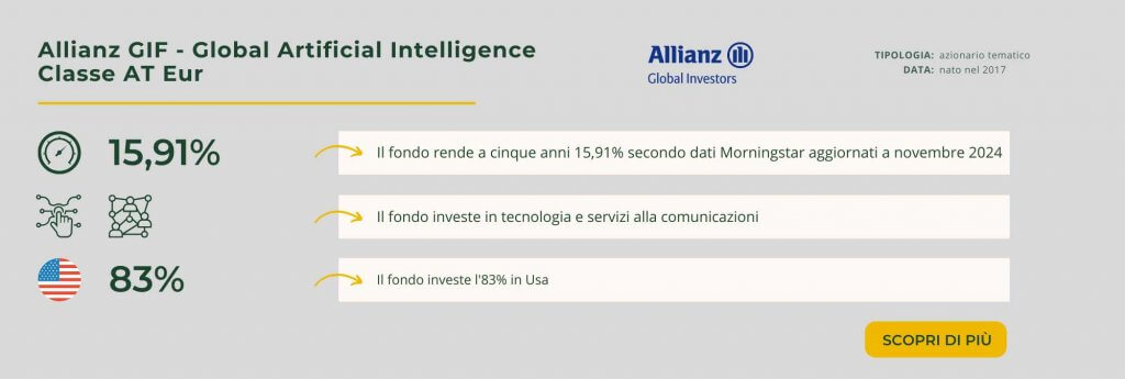 Allianz GIF - Global Artificial Intelligence Classe AT Eur