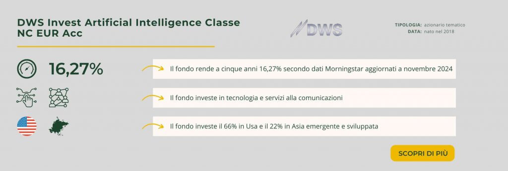 DWS Invest Artificial Intelligence Classe NC EUR Acc